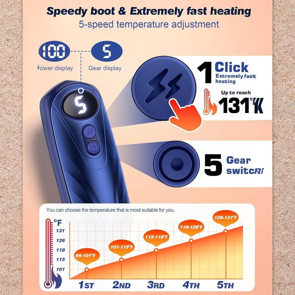 USB Hand Warmers 5-Heat LED Display Pocket Heaters Rechargeable Set 2-Pack for Skiing Winter Commute | Thomler