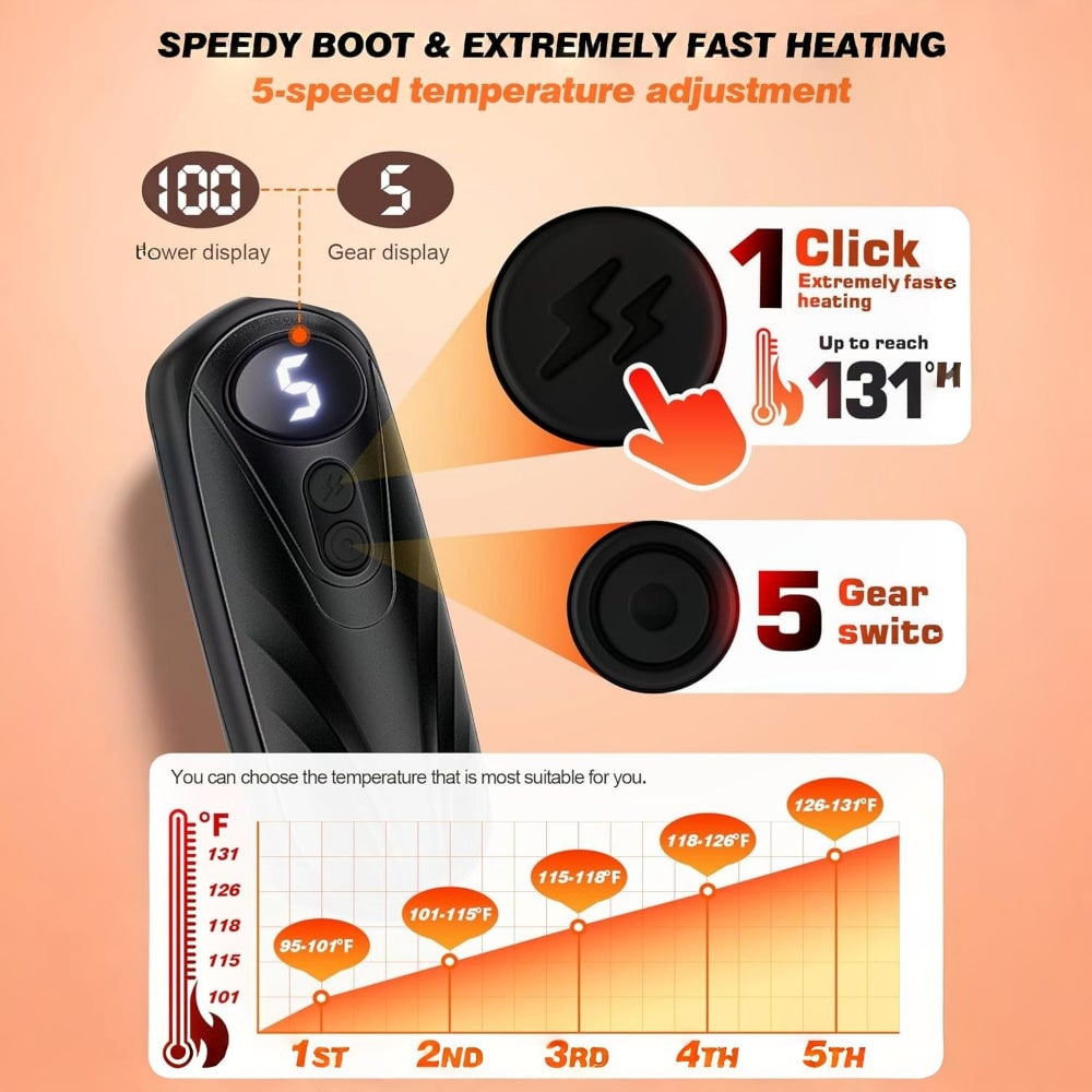USB Hand Warmers 5-Heat LED Display Pocket Heaters Rechargeable Set 2-Pack for Skiing Winter Commute | Thomler