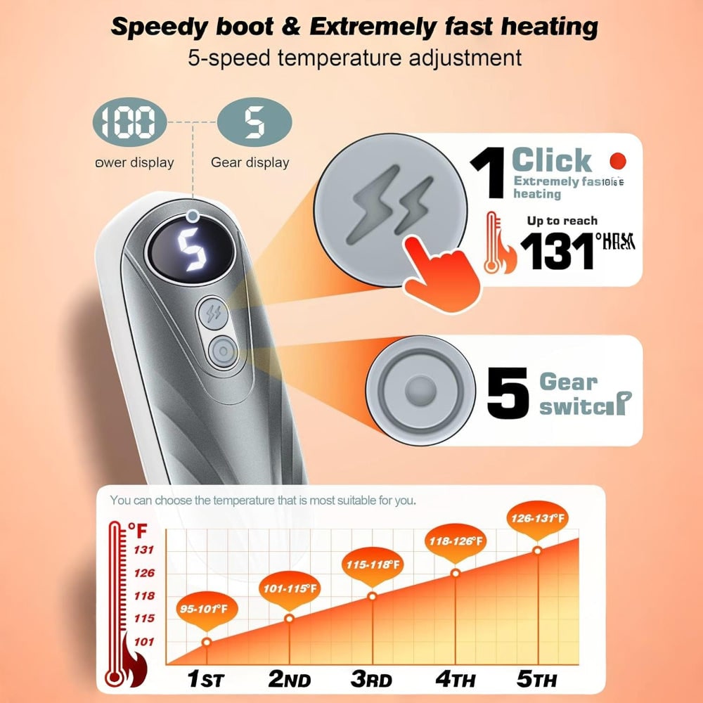 USB Hand Warmers 5-Heat LED Display Pocket Heaters Rechargeable Set 2-Pack for Skiing Winter Commute | Thomler