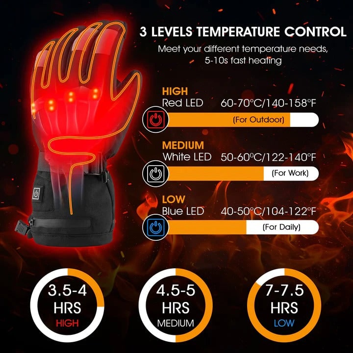 Battery-Powered Warming Glove Inserts with Controlled Heat Settings & Secure Power Pocket | Thomler