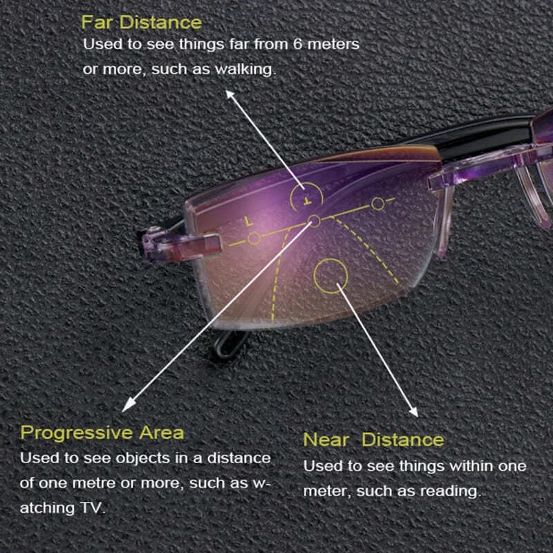 Progressive Reading Glasses with Blue Light Filter for Near & Distance Vision | Anti-Reflective Multifocal Eyewear | Lightweight TR90 Frame | Thomler