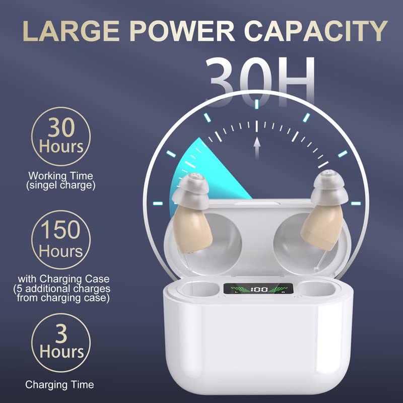 Rechargeable Sound Amplifiers – Clear Hearing Device with Long Battery Life for Seniors | Thomler