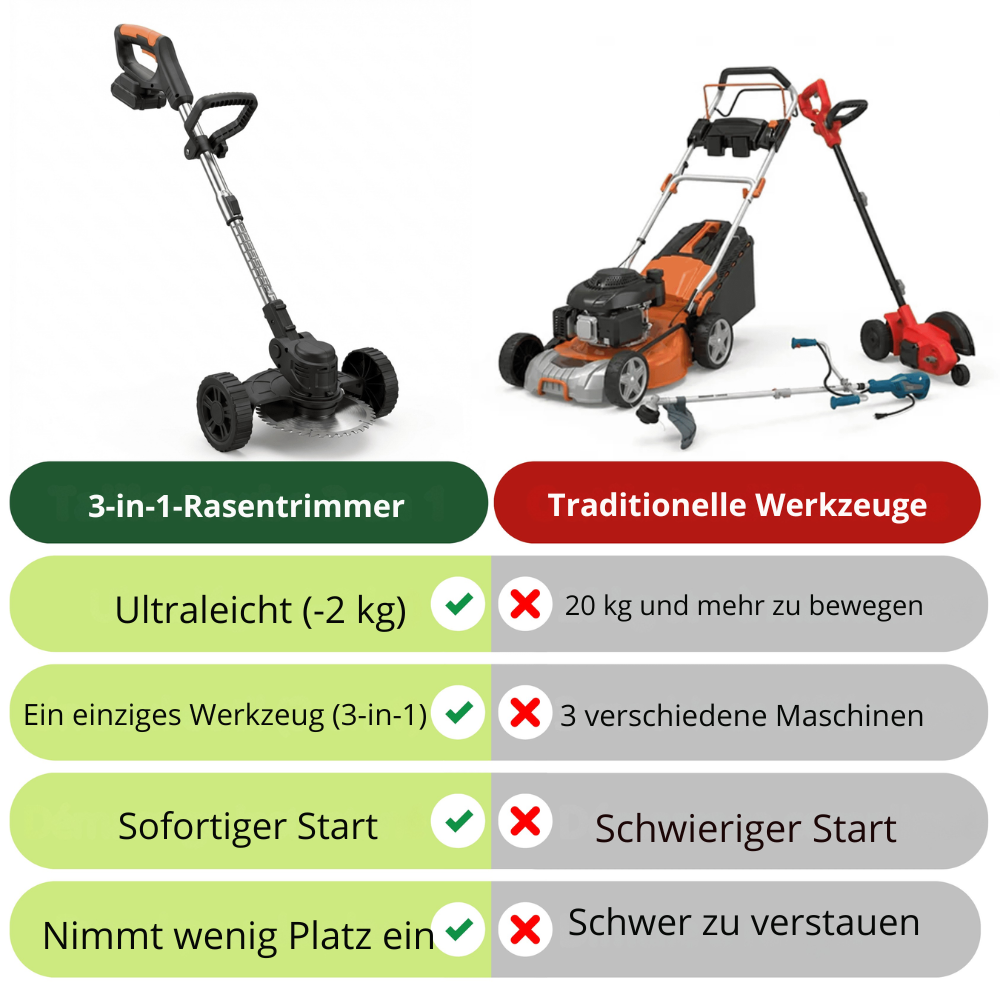 Cordless String Trimmer 3-in-1 21V Lithium-Ion Grass Edger Lawn Tool with 6-Inch Cutting Path for Yard Work & Garden Maintenance | Thomler