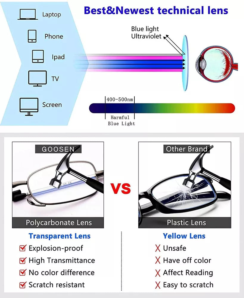 Compact Folding Reading Glasses with Protective Case – Unisex Pocket Readers for Men & Women, Travel-Friendly Foldable Eyeglasses | Thomler